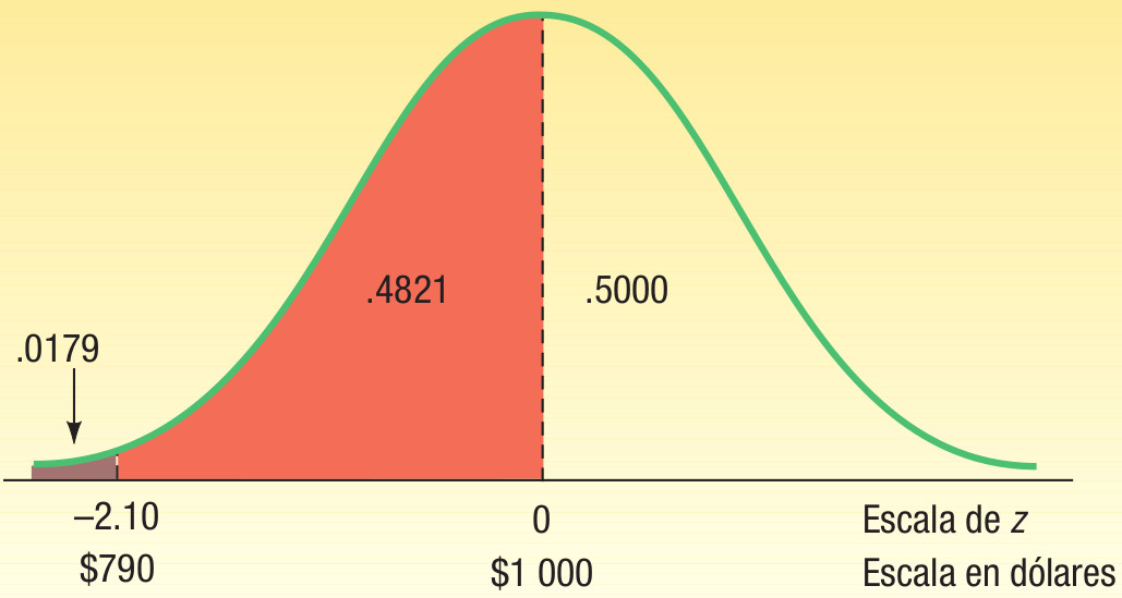 Cap Tulo Modelos De Probabilidad Bioestad Stica Uno