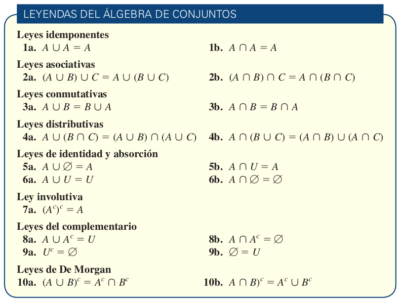 Capítulo 2 Introducción | Curso Básico De Matemáticas Uno