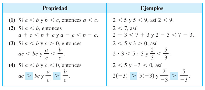 Capítulo 4 Recta Real Y Desigualdades | Curso Básico De Matemáticas Uno